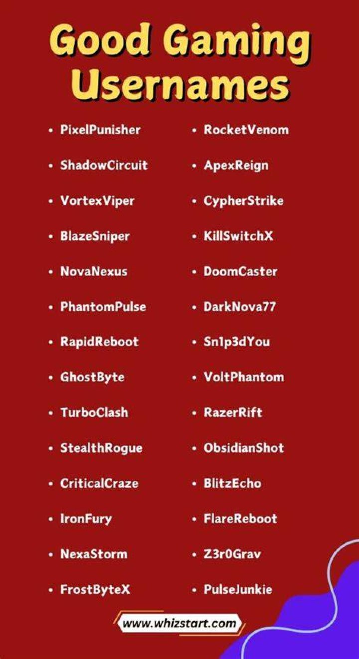 700 Gaming Usernames Ideas and Suggestions to Inspire You