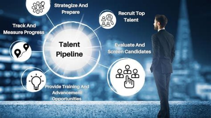 A Deep Dive Into Talent And Skill