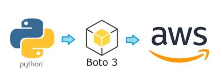 Amazon S3 — Boto 3 Docs 1.12.6 documentation