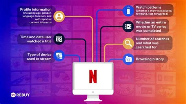 Drive Netflix: Making Your Streaming Life Smoother with Cloud Storage