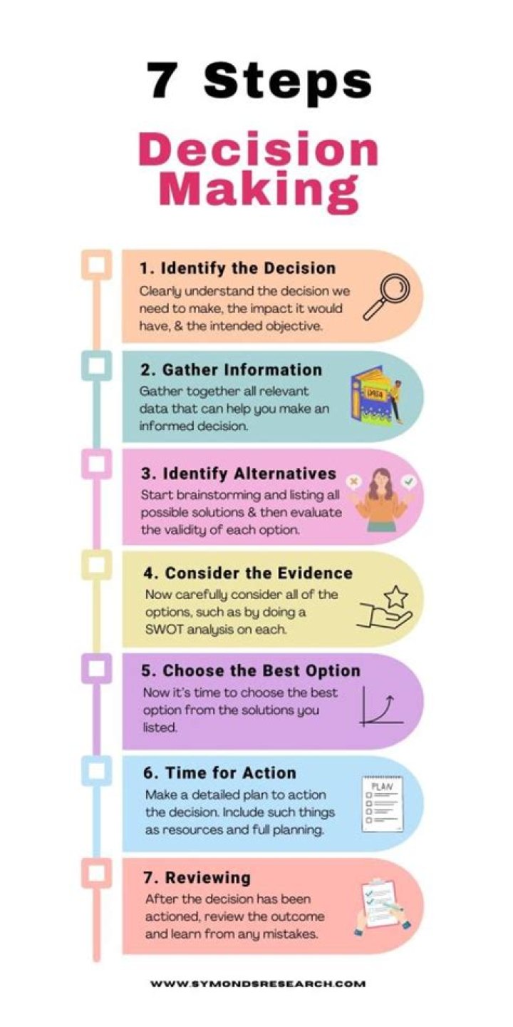 Exploring The Decision Not To Have Children