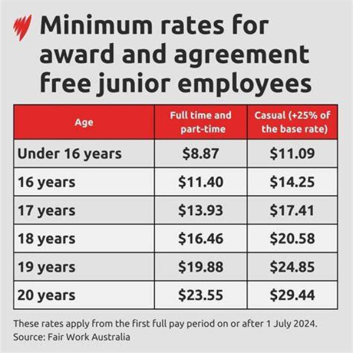 How Much Do Actors Earn Per Hour?