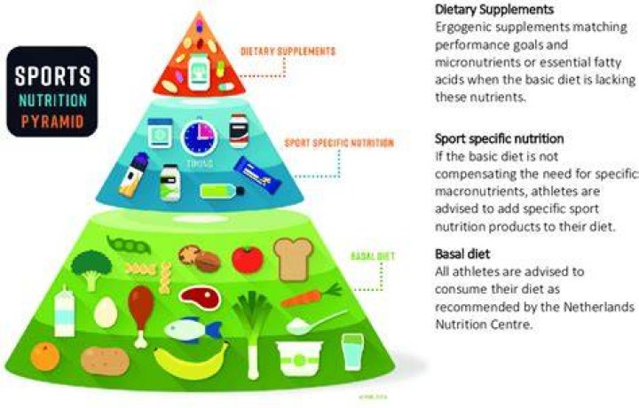 sports dietetics