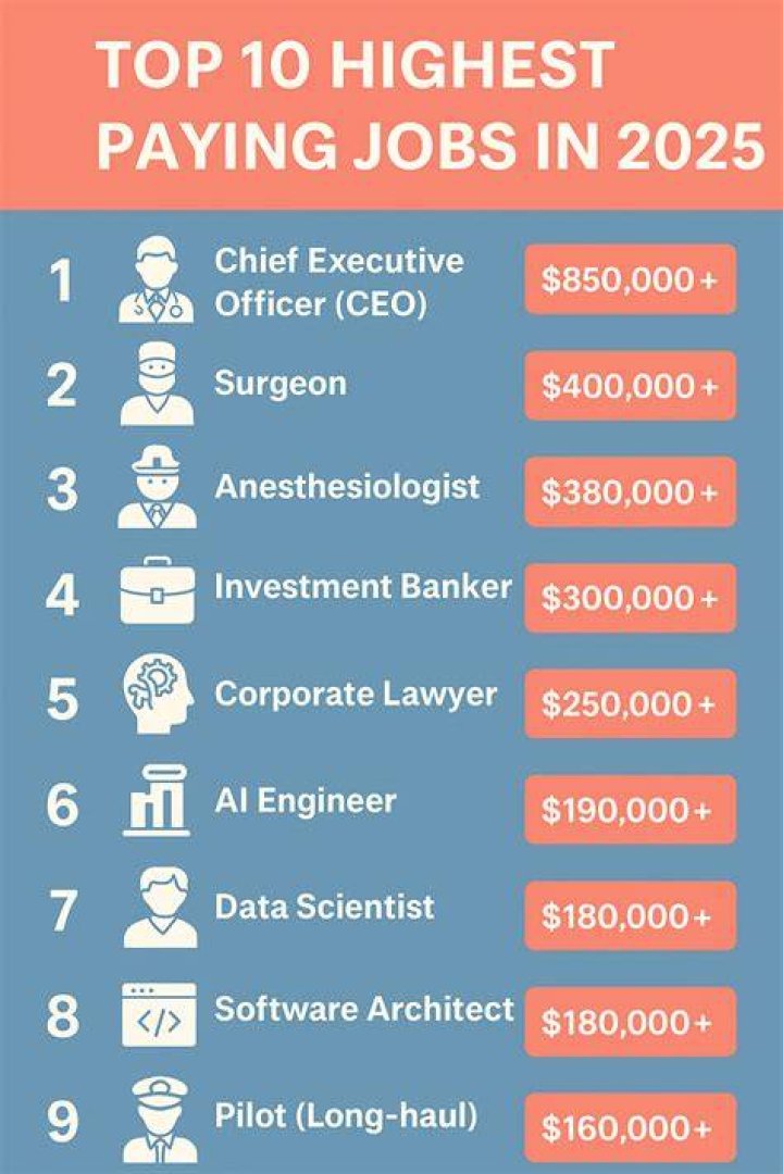 The highest paying jobs for engineering majors Business Insider
