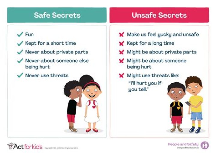 Unlocking Secrets And Impact On Career