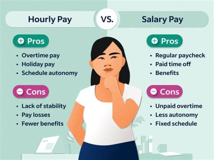 What Is An Average Hourly Rate For Office Cleaning?