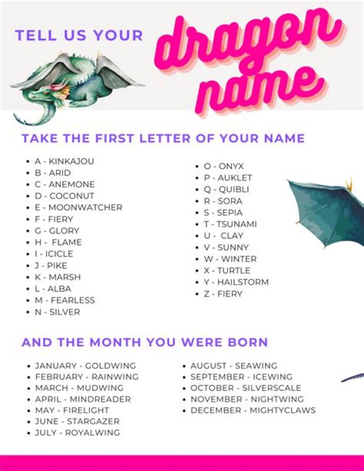 What is your Dragon name? Funny name generator, Funny names, Dragon names