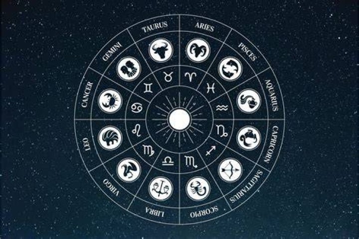 Zodiac signs, Astrology signs, Zodiac signs horoscope